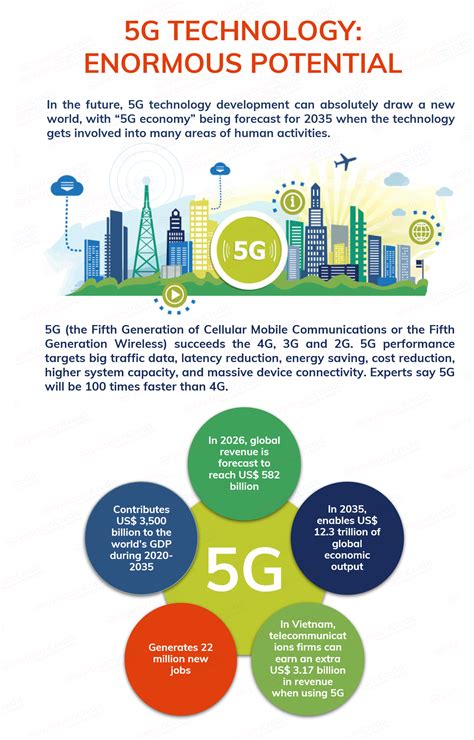 5g technology articles.